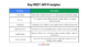 Understanding REST API: A Comprehensive Guide
