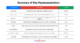 Master Hyperparameter Tuning for Machine Learning Models
