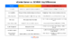 The Ultimate Guide to Hyper-V Backups for VMware Administrators