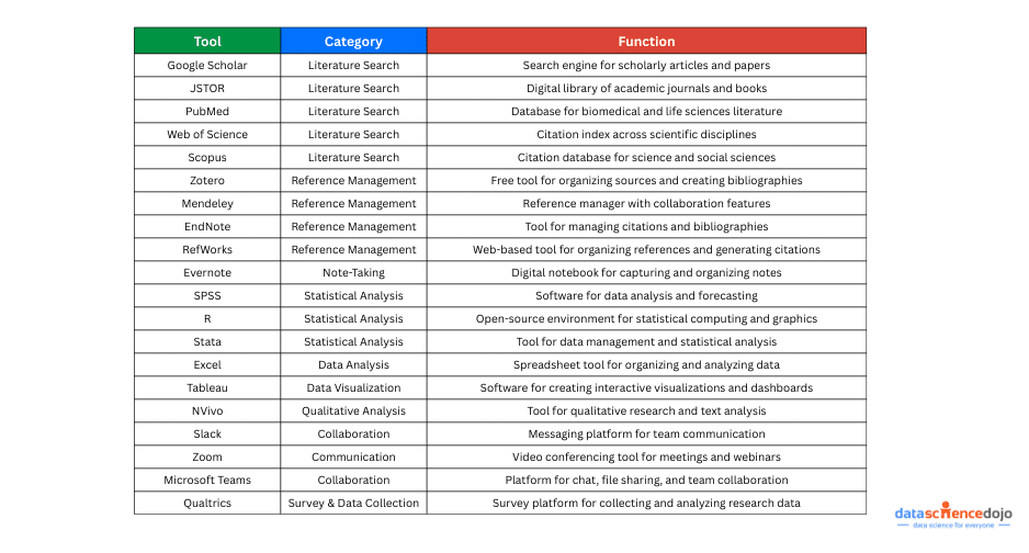 research tools