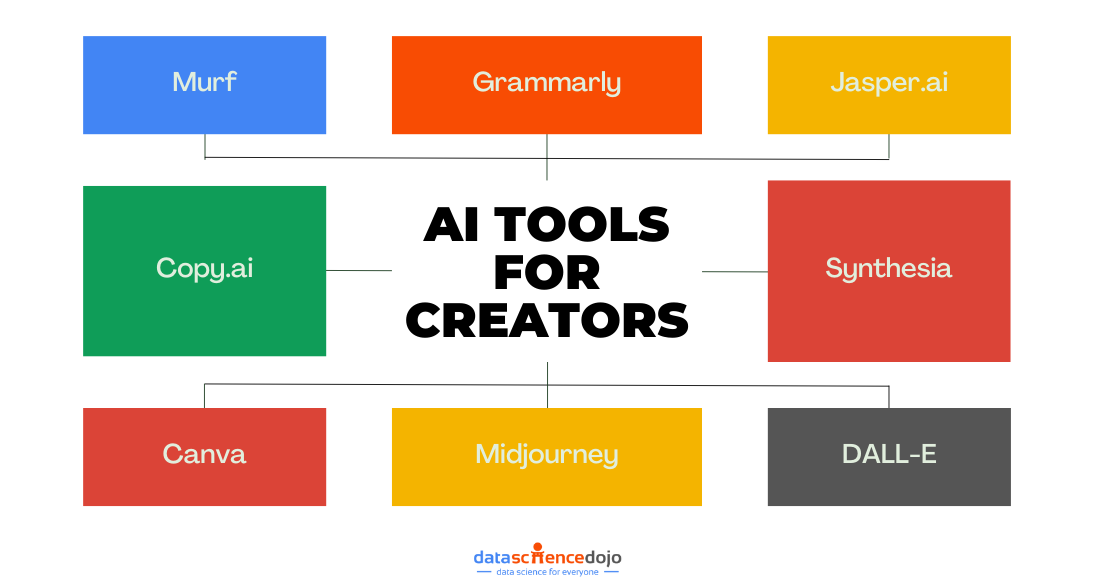 AI TOOLS FOR CREATORS