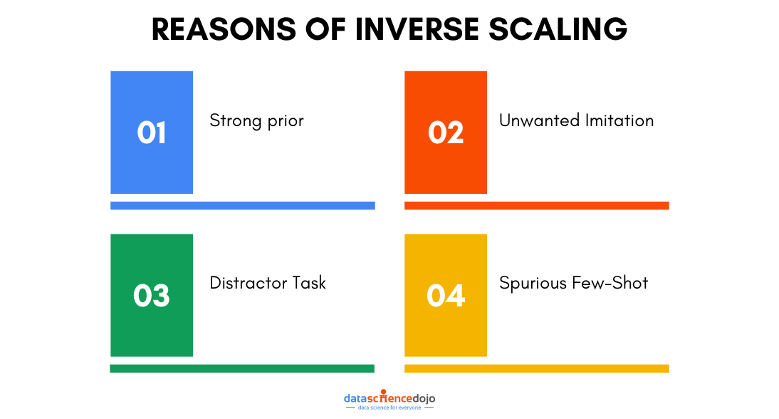 Reasons of Inverse Scaling in Language Models