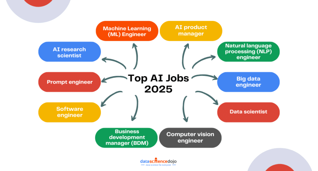 10 Highest-Paying AI Jobs in 2024