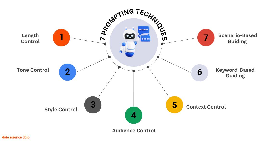 7 Prompting Techniques