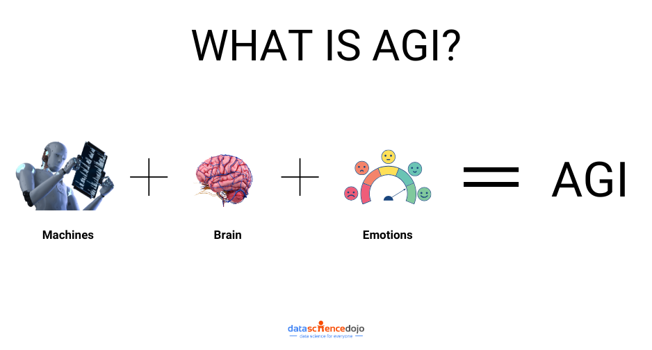 What is AGI