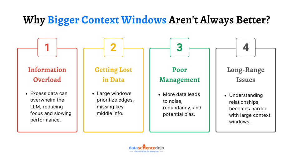 Why Bigger Context Windows Aren't Always Better?