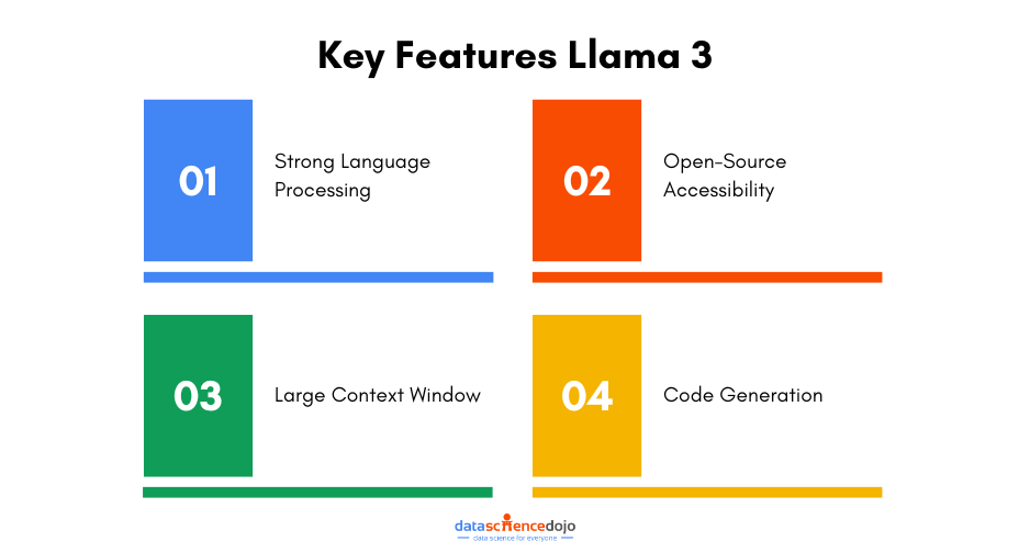 What is Llama 3? Key Features Llama 3