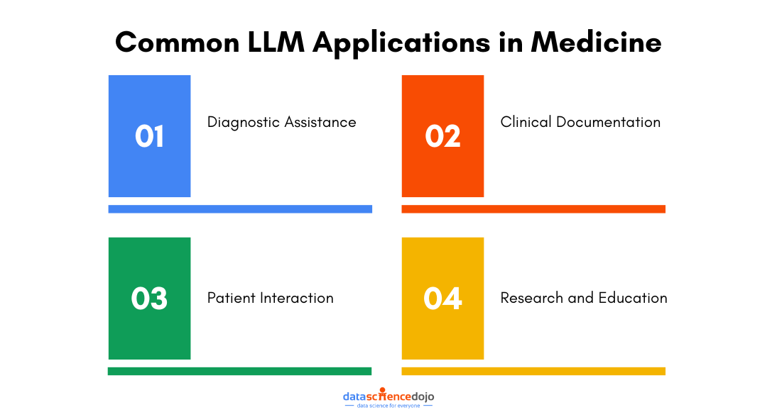 AI in Healthcare