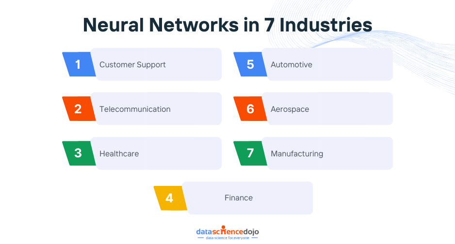 7 Industry Applications of Neural Networks