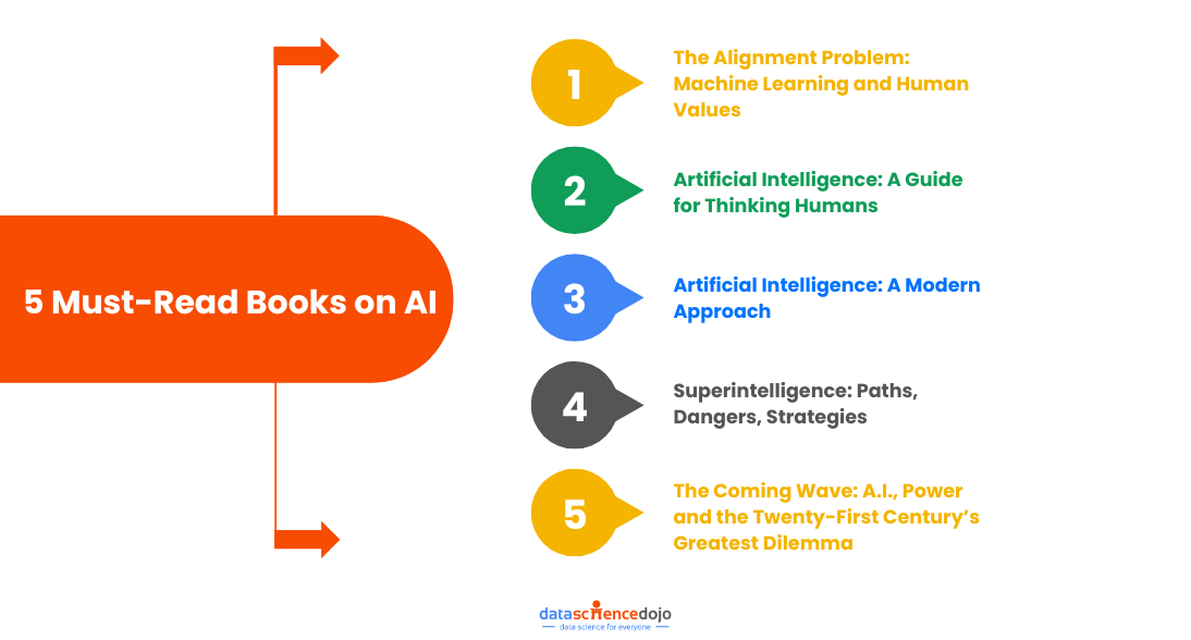 5 Must-Read Books on AI