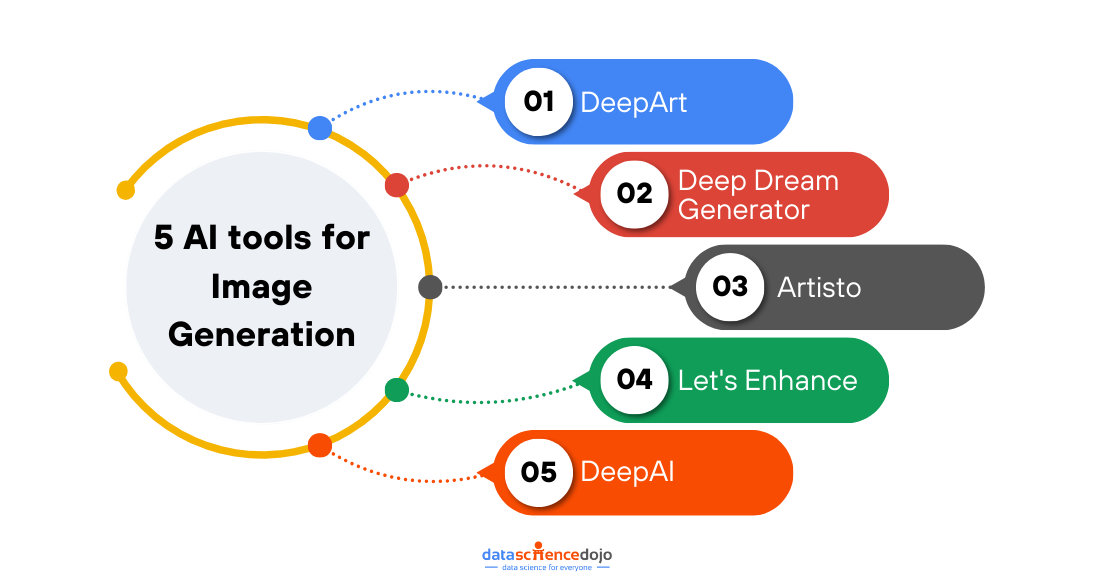 5 free AI tools for Image Generation