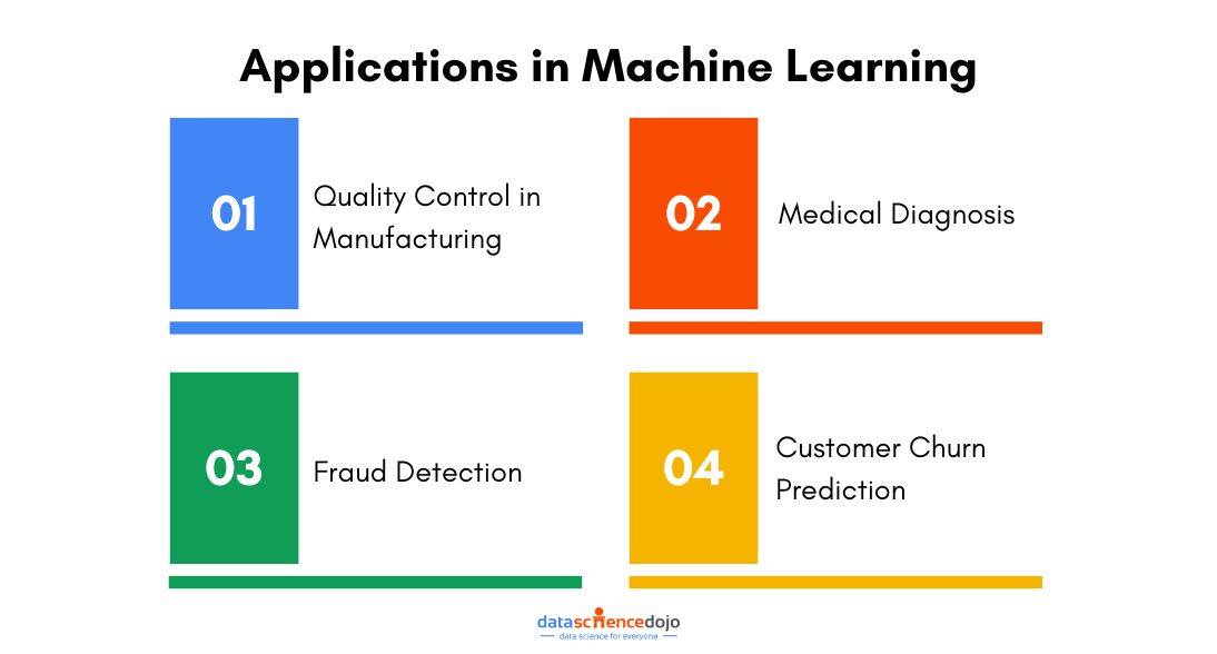 Applications in Machine Learning