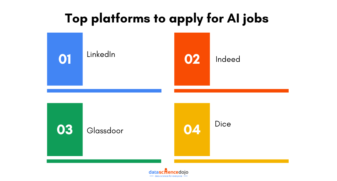 Top platforms to apply for AI jobs