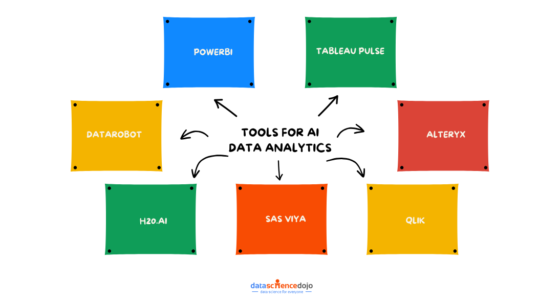 Tools for AI Data Analytics