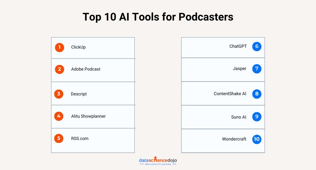 Top 10 AI Tools for Podcasters