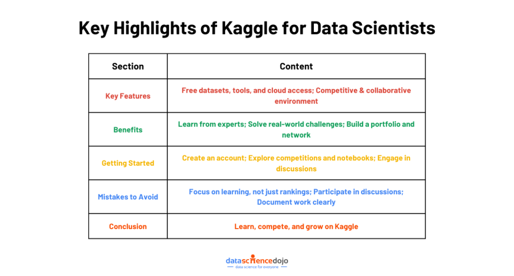 Kaggle Master Data Science And Accelerate Your Career Kaggle Master Data Science And Accelerate Your Career