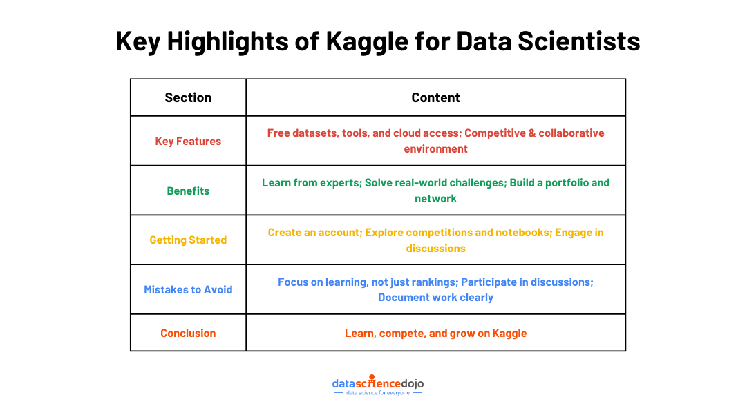 Key Highlights of Kaggle for Data Scientists