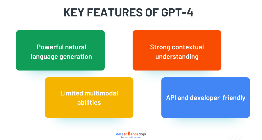 Key Features of GPT-4