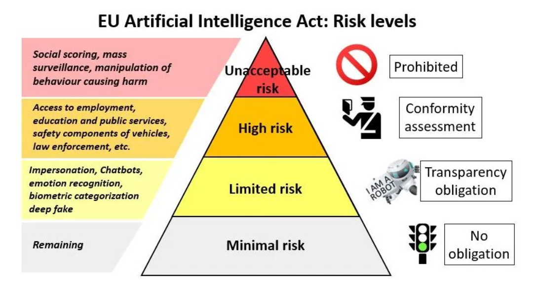 AI act