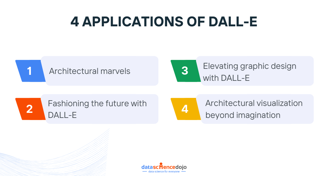 4 APPLICATIONS OF DALL-E