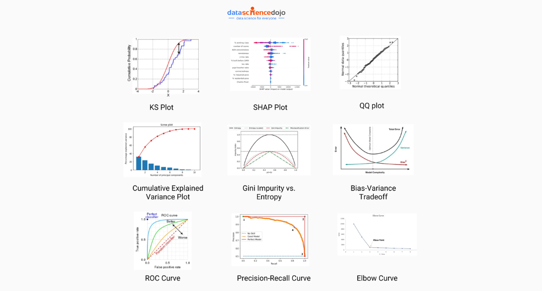 Plots in Data Science