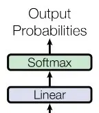 Linear and SoftMax block