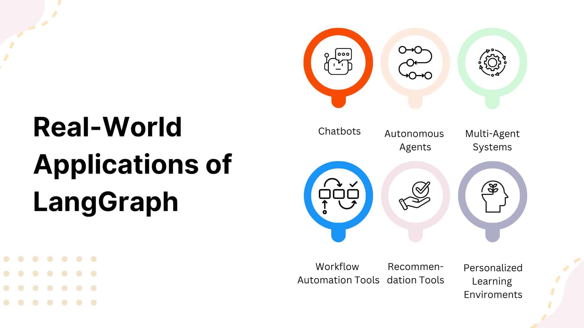 real world applications of LangGraph