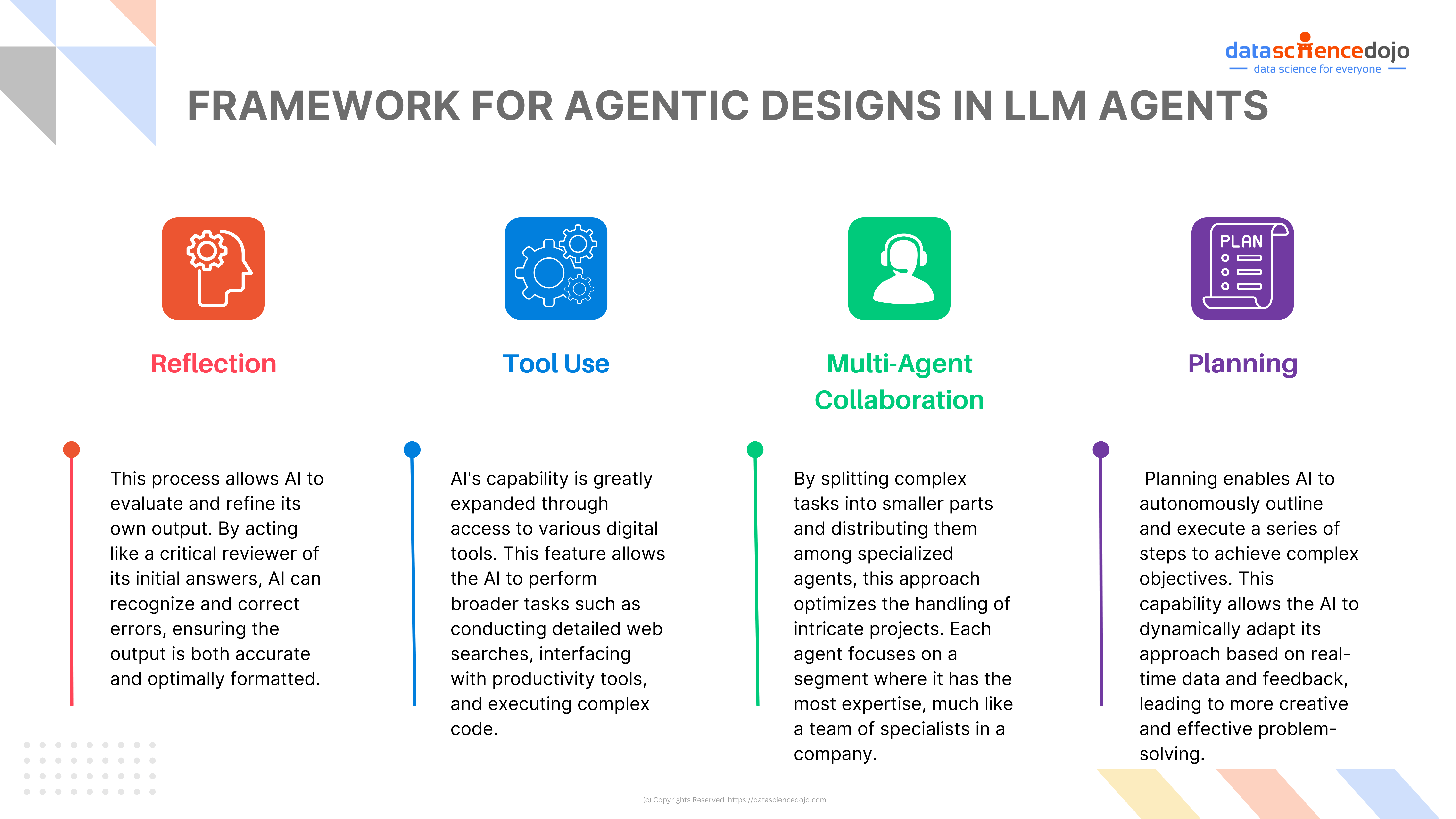 Framework for AI Agentic Workflow for LLMs | LLM Agents