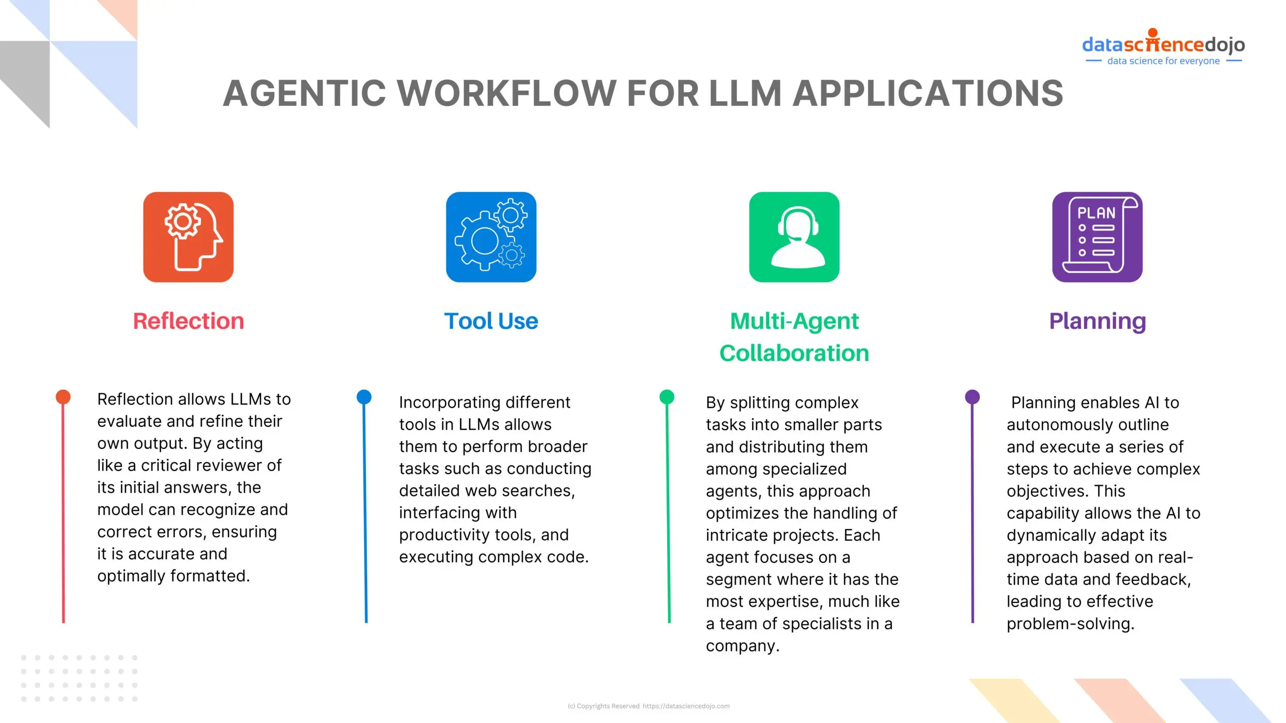 Framework for AI Agentic Workflow for LLMs | LLM Agents