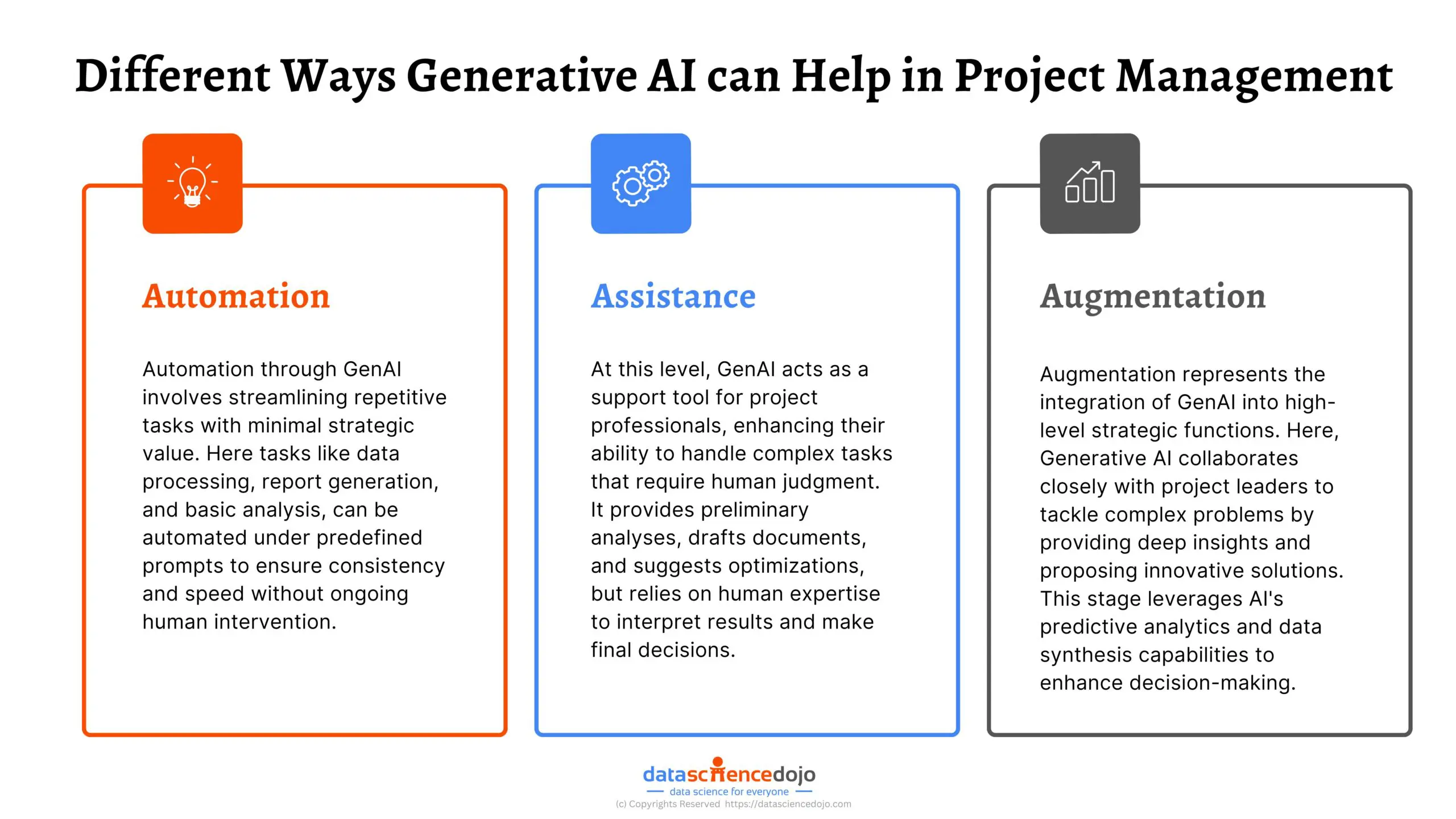 Different Ways Generative AI can Help in AI Project Management