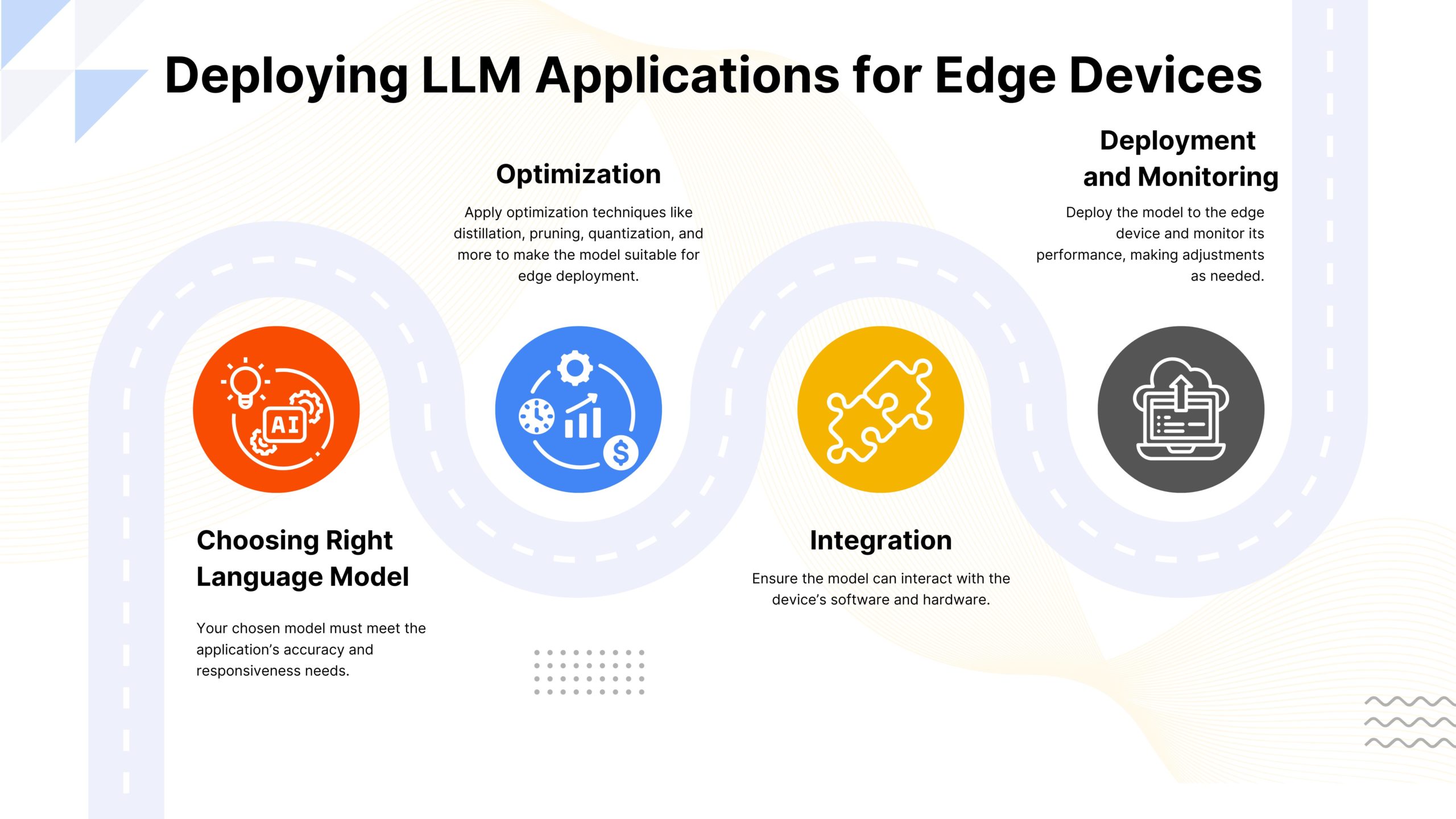 a roadmap to deploy llm application on edge devices