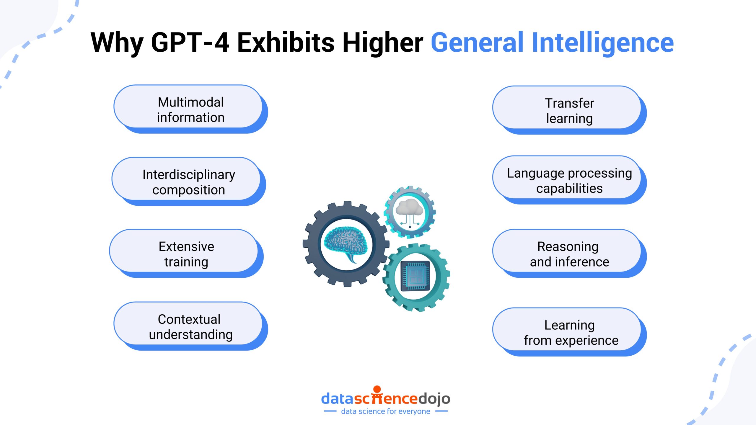 Why GPT-4 Exhibits Higher General Intelligence
