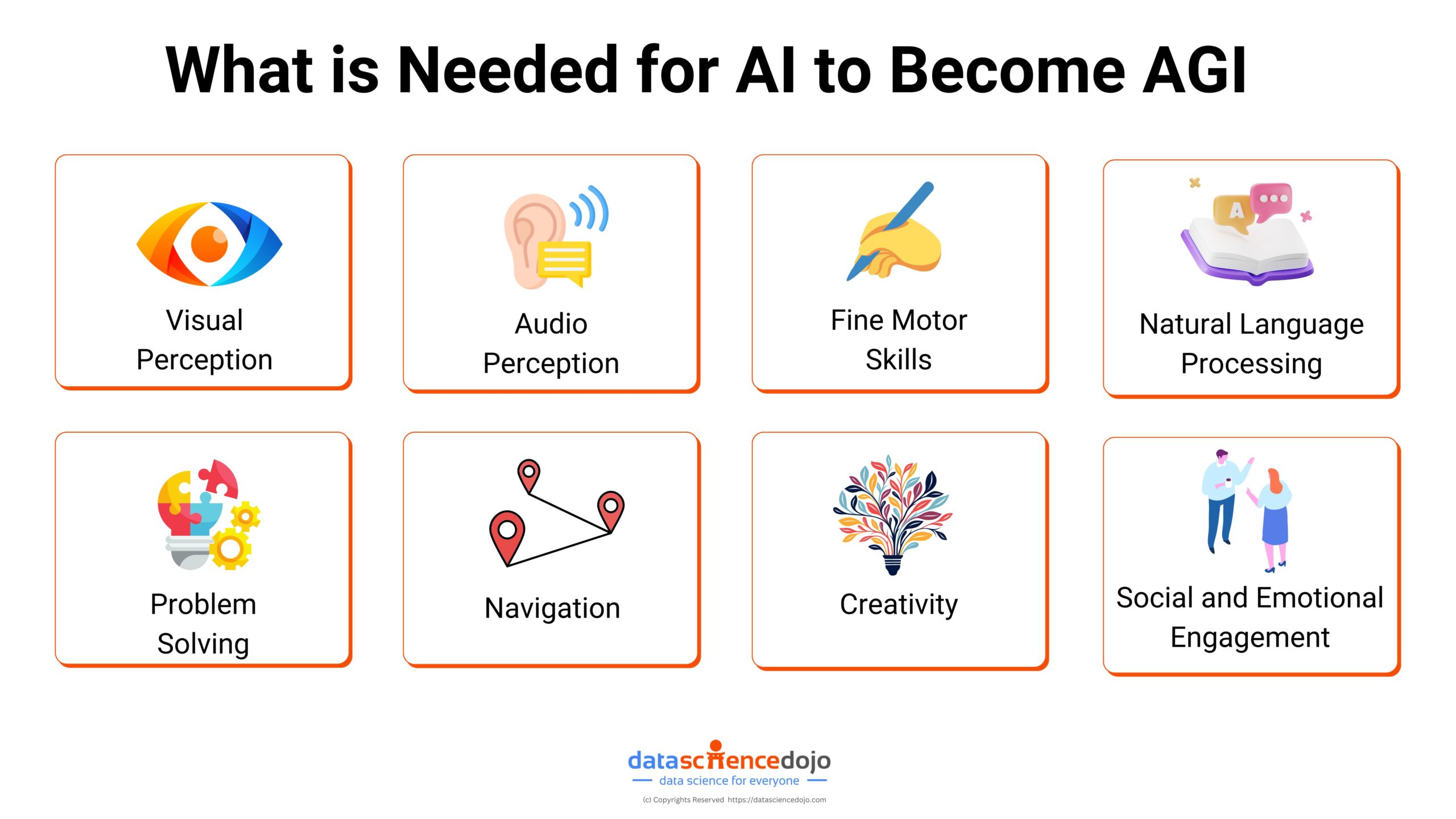 How will AI become AGI: Key Capabilities Required