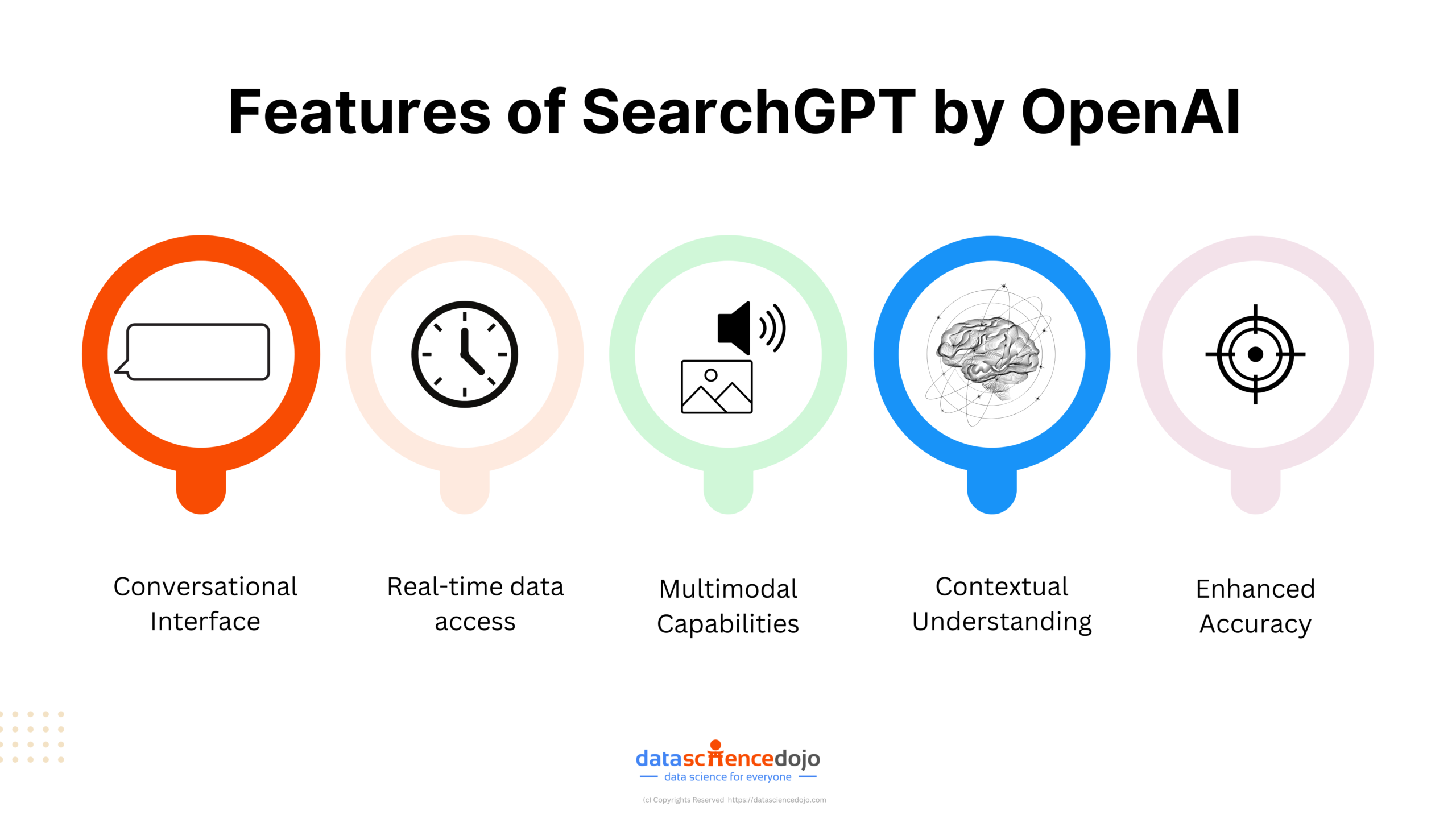 Key Features of SearchGPT Conversational Interface Interact with the search engine using natural language queries. Ask follow-up questions and get context-aware answers. Real-Time Data Access Retrieves the latest information from the web. Ensures answers are up-to-date and relevant. Direct Answers with Source Attribution Provides clear and concise answers directly. Includes citations and links to original sources for verification. Multimodal Capabilities Handles various types of inputs such as text, images, and videos. Offers a richer and more diverse search experience. Contextual Understanding Maintains context over multiple interactions. Delivers coherent, contextually relevant answers. Enhanced Accuracy and Relevance Powered by advanced AI models like GPT-4. Provides precise and reliable information quickly.