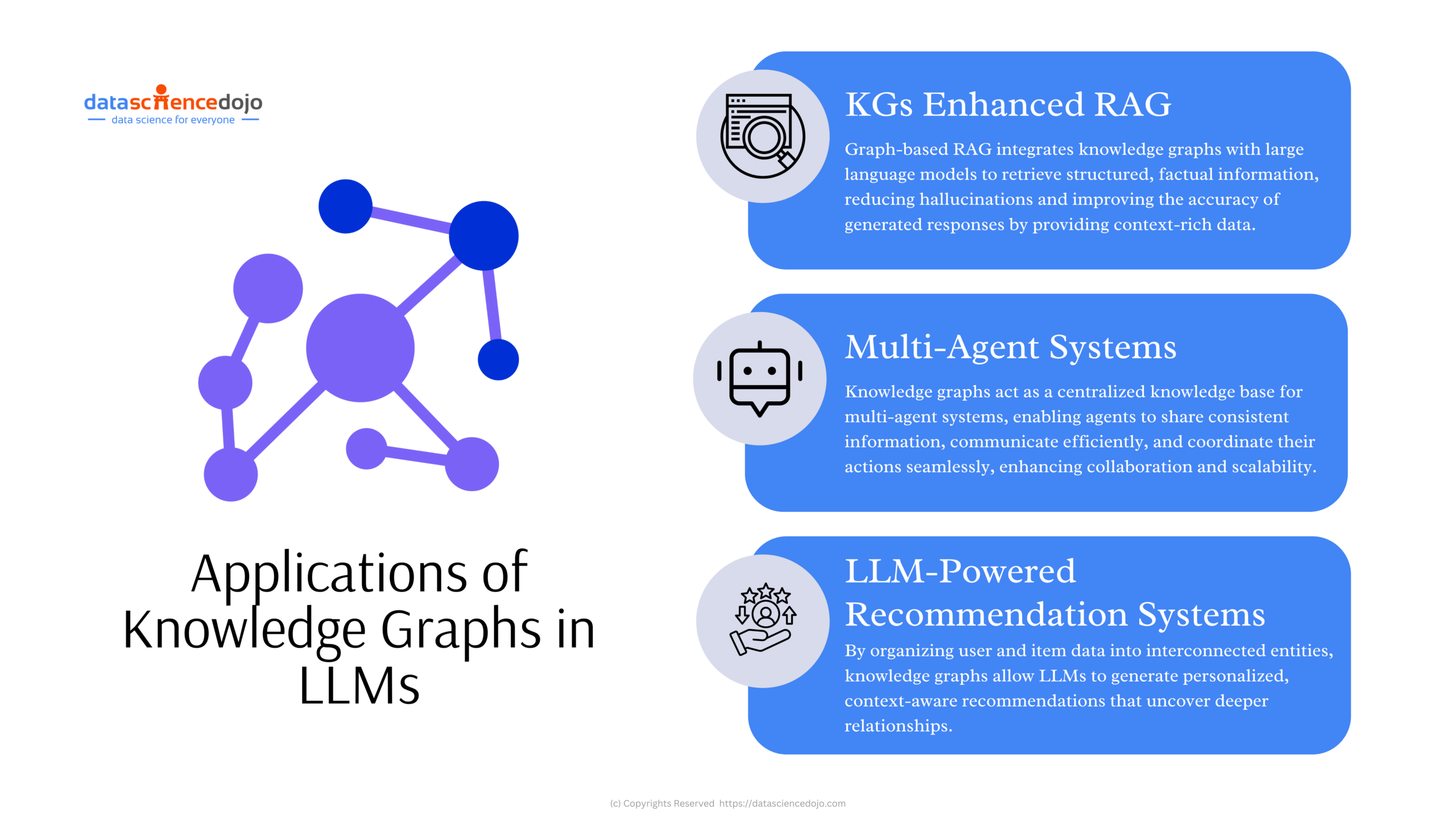 3 applications of a knowledge graph in LLMs, i.e. GraphRAG, Multi-Agent Systems, and LLM-Powered Recommendation Systems