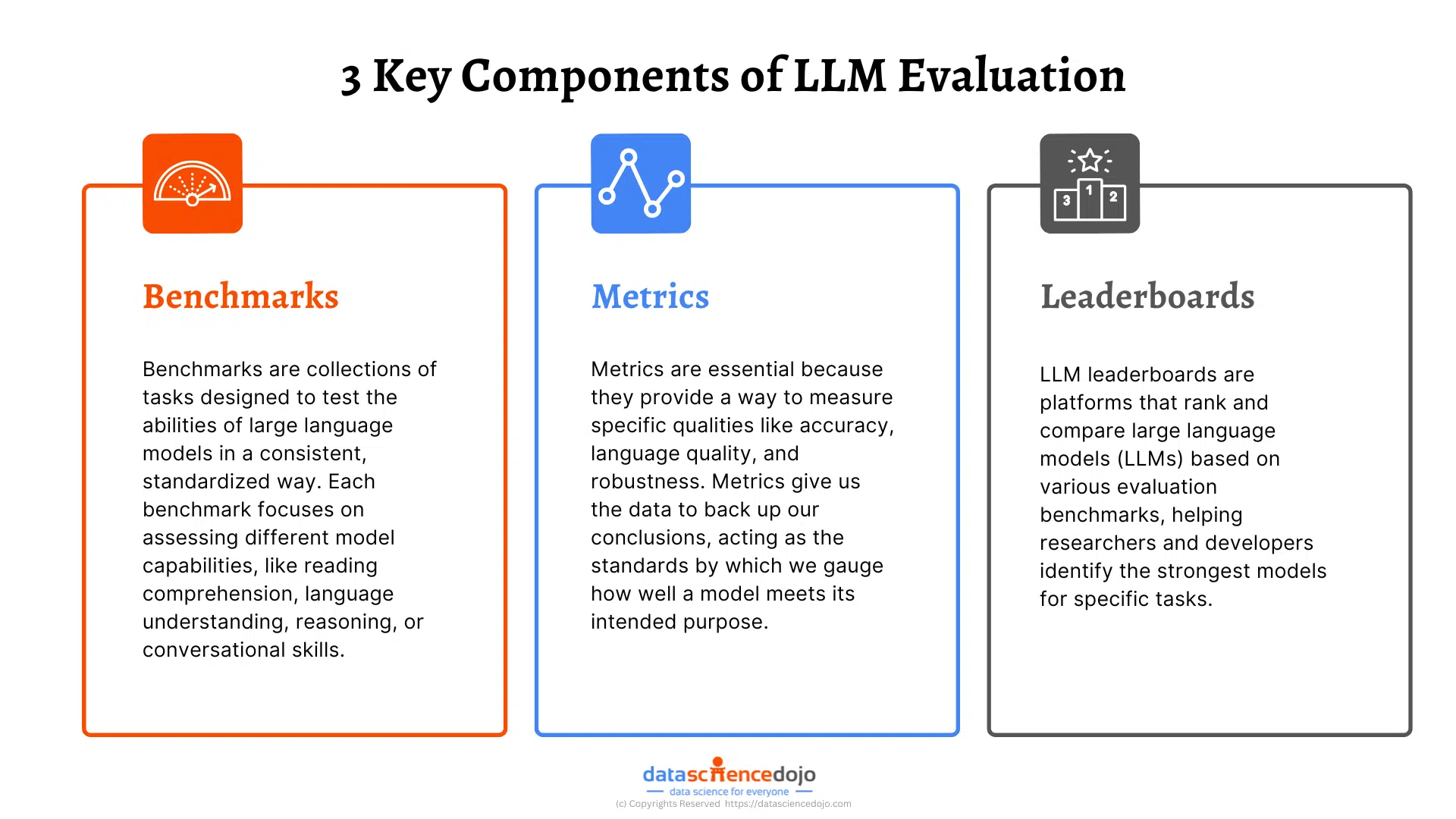 3 components of LLM Evaluation