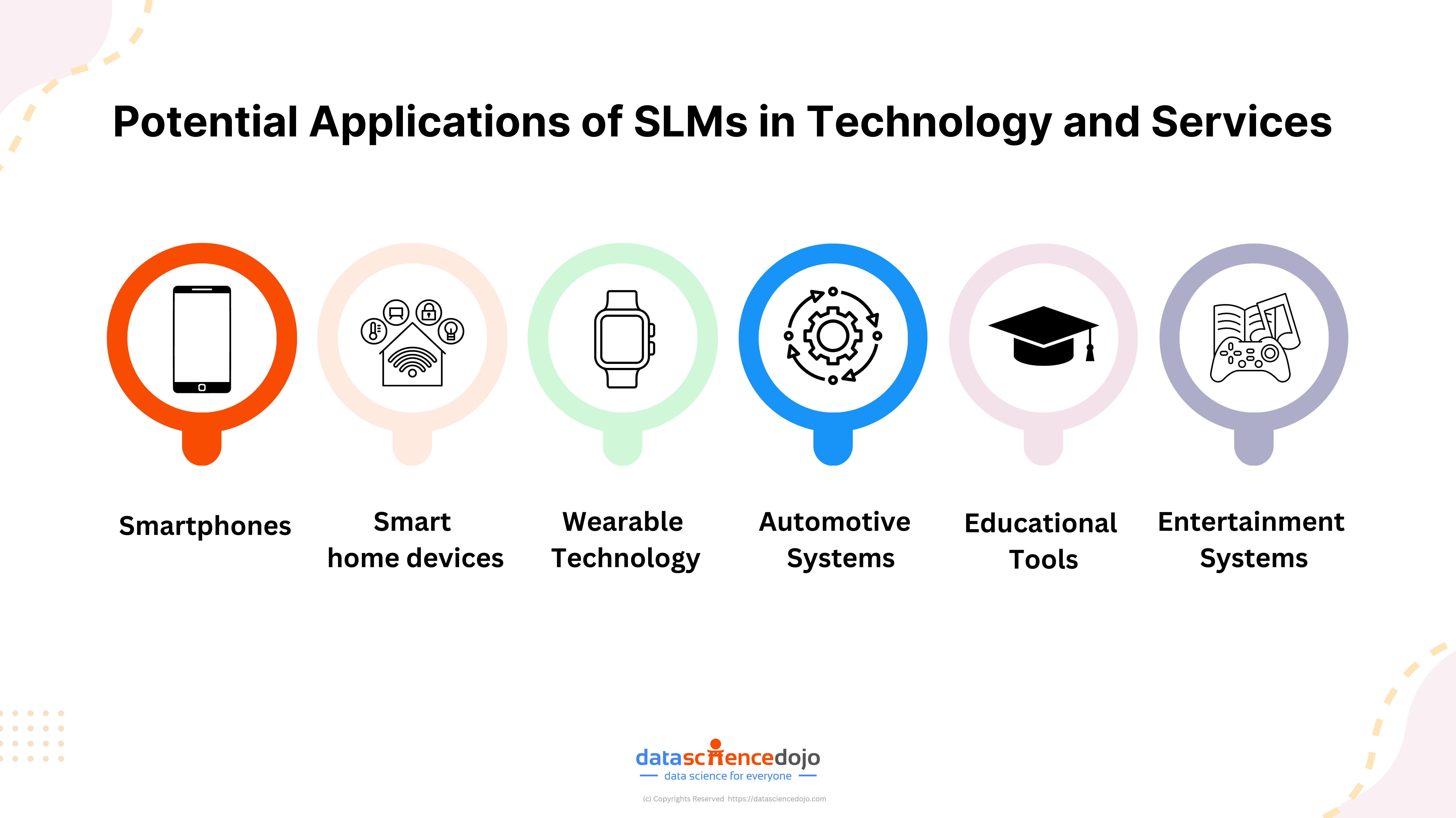 Potential Applications of SLMs in Technology and Services