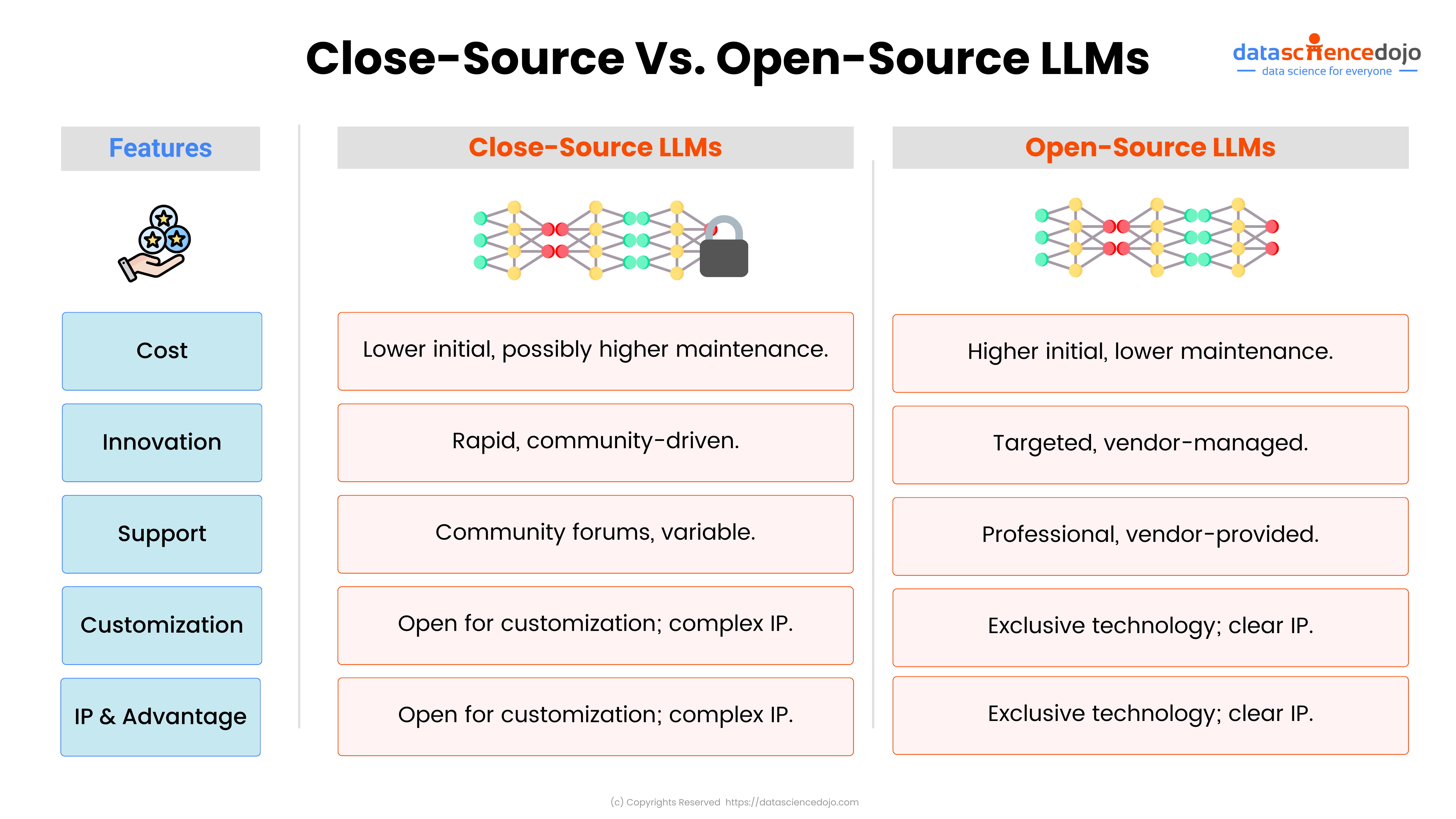 opensource vs close source llms