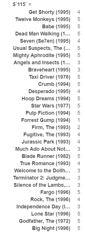 List of movies user liked - for recommender system