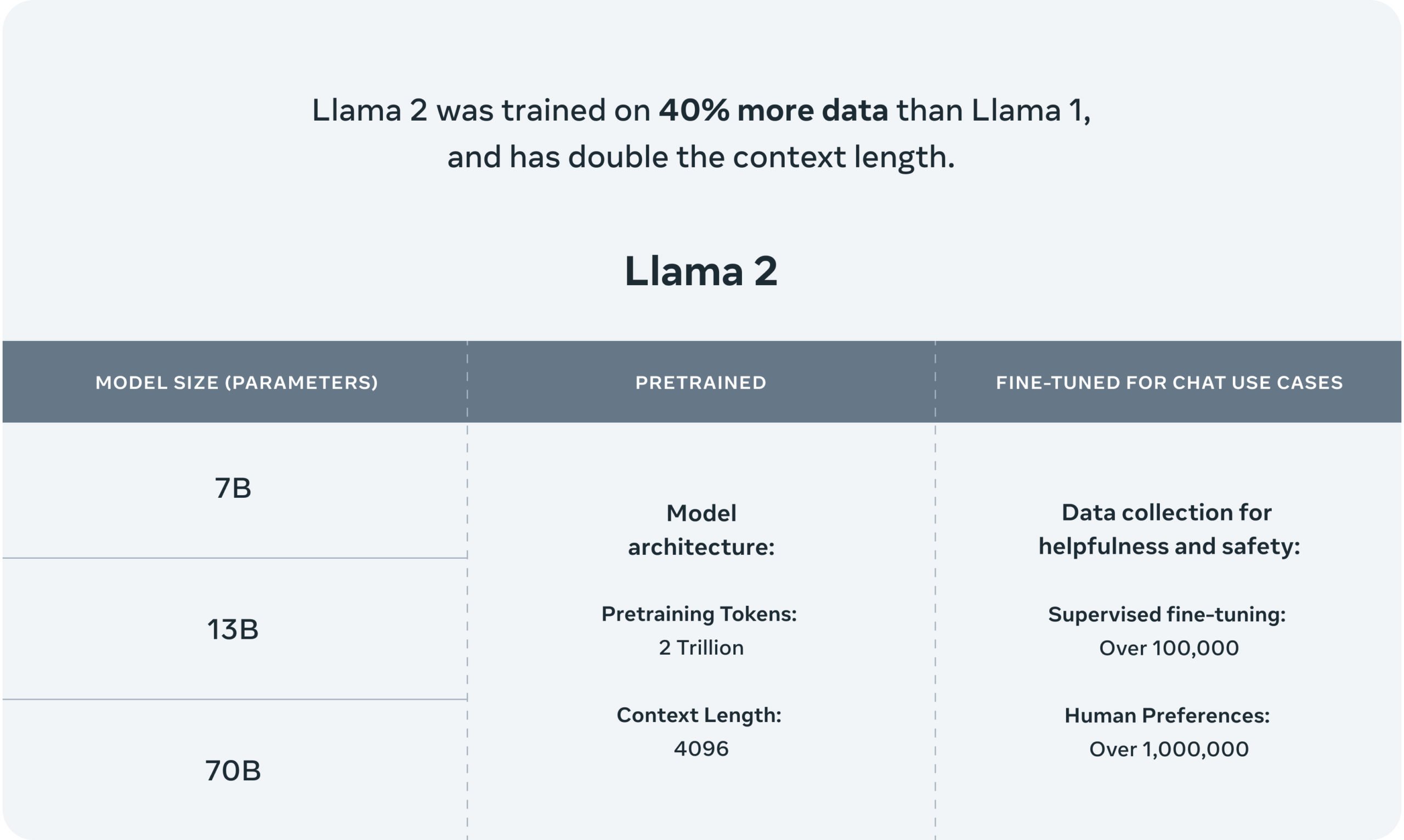 Llama2_Intro_Meta