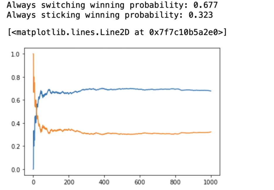 Probability results