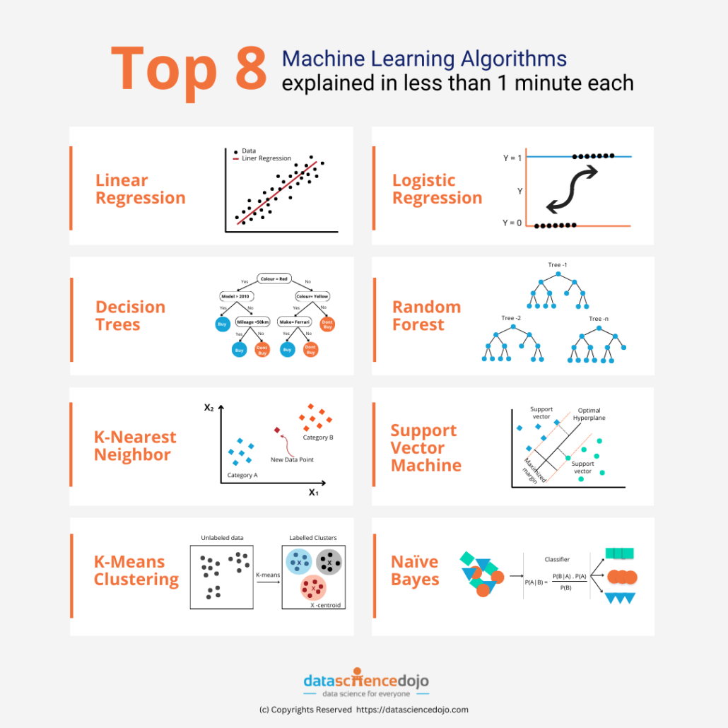 case study machine learning algorithm