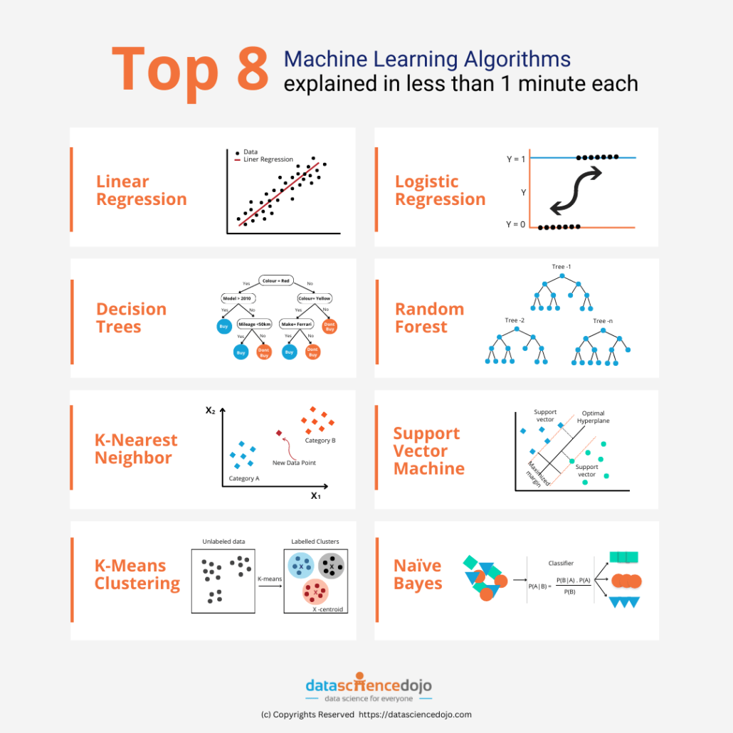 Machine Learning Algorithms In C++ – peerdh.com