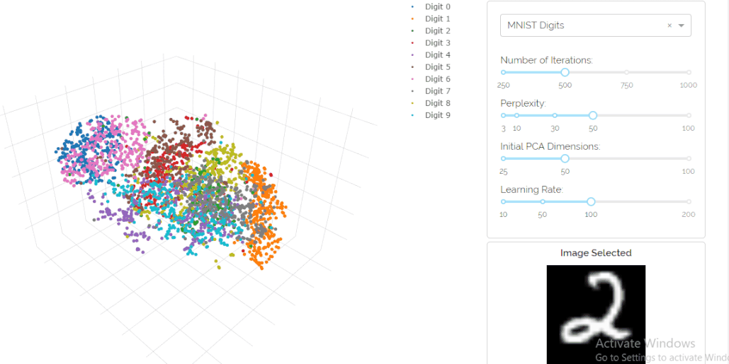MNIST visualization using t-SNE