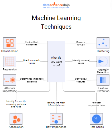 machine learning techniques