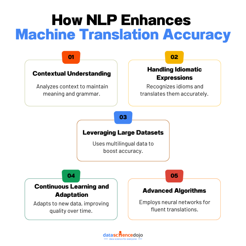 Explore Natural Language Processing Techniques & Metrics