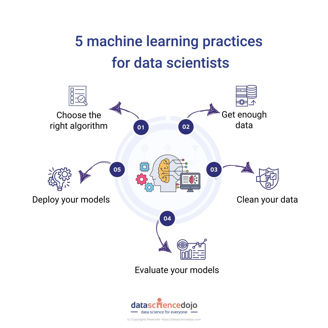 Machine learning practices for data scientists
