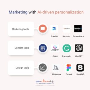AI-Driven Personalization: Maximize Impact with Top 9 Tools