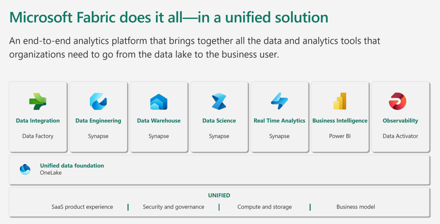Data Preprocessing: 7 Essential Steps in the Pipeline