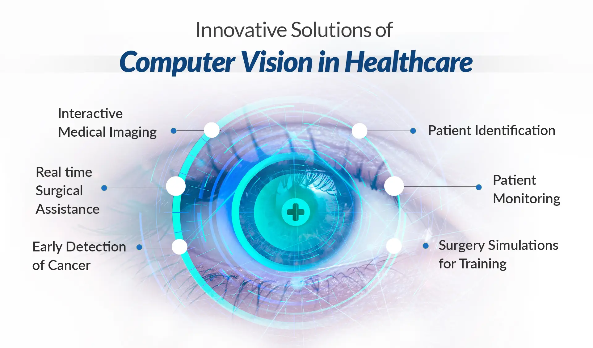 Healthcare: Diagnosing and Innovating